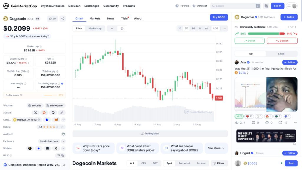 DOGE vs. SHIB: Siapa yang Mengalami Kenaikan Harga dalam 1 Minggu Ini? image 0
