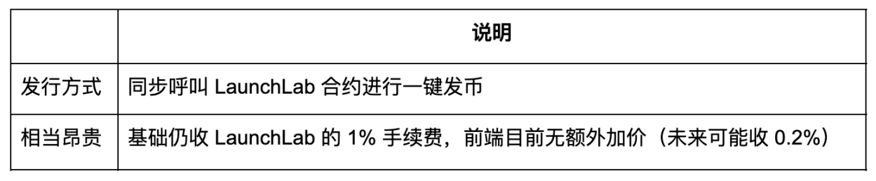WOO X Research：Raydium对决Pump.fun，LaunchLab真有造富效应? image 0