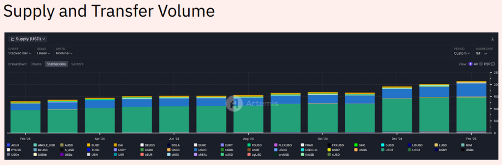 Studi Ungkap Adopsi Stablecoin Tumbuh 53% dalam Setahun image 0