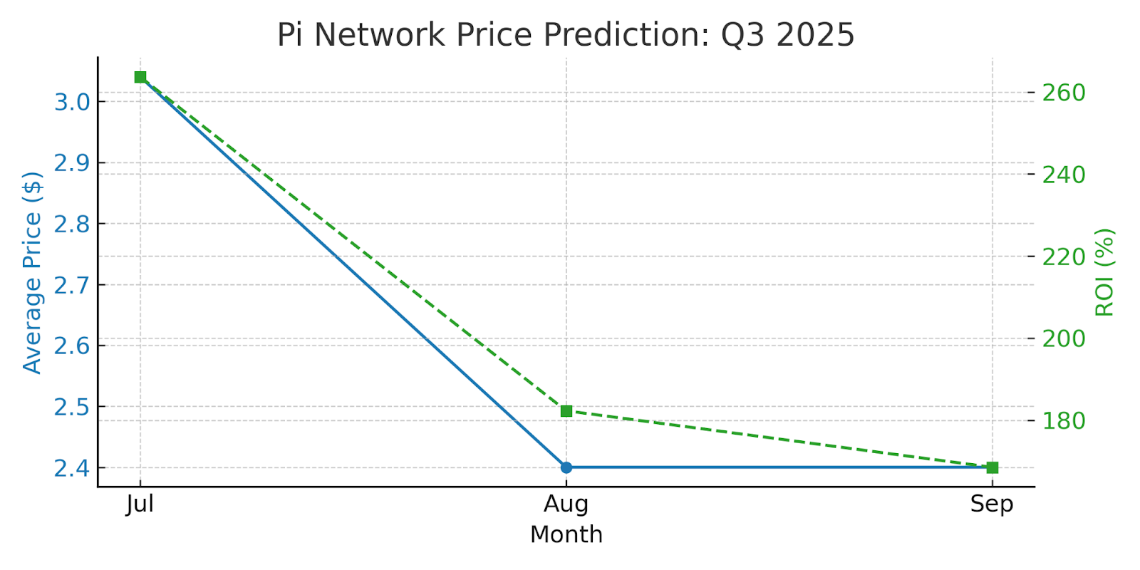 Pi Network Price Prediction: Is PI the Next Big Thing in Social Mining? image 2