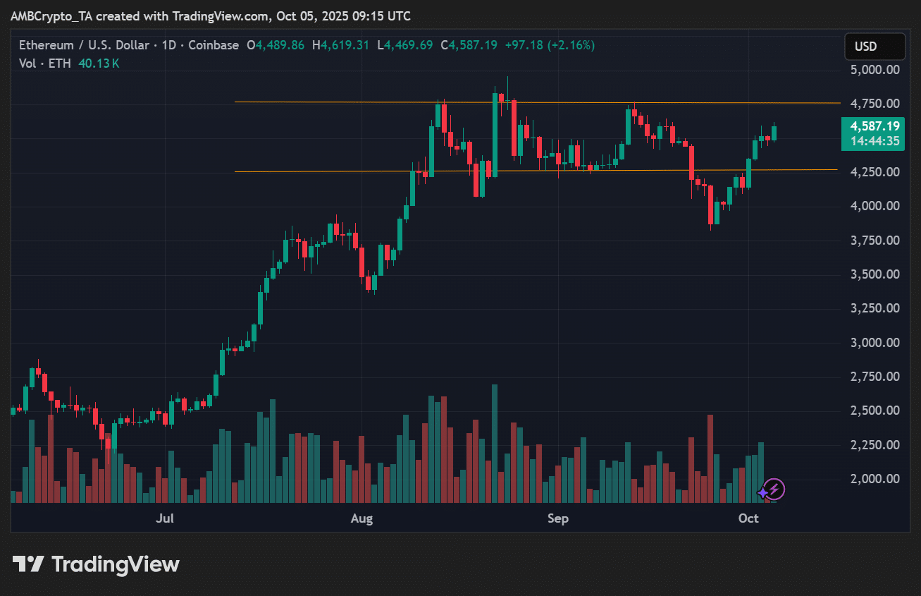 Ethereum podría extender sus ganancias por encima de los $4,600 debido al optimismo por los ETF spot, el TVL de DeFi se acerca a los $100 mil millones y el ETH en staking alcanza un récord. image 0