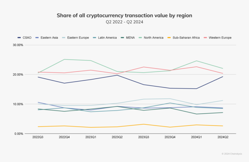 稳定币的加密叙事正在重塑非洲经济格局 image 2