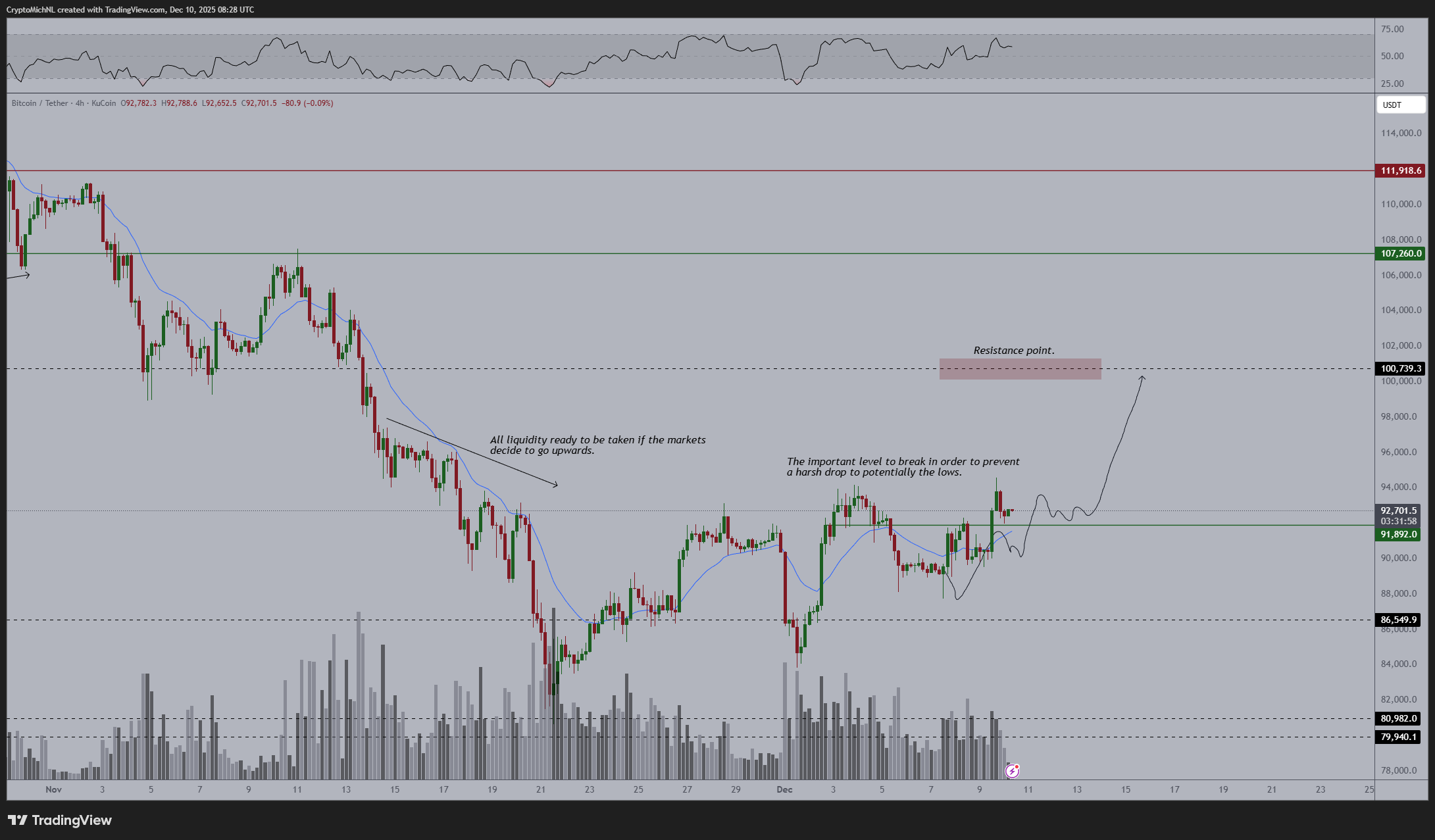 Bitcoin aumenta la volatilidad antes de una FOMC