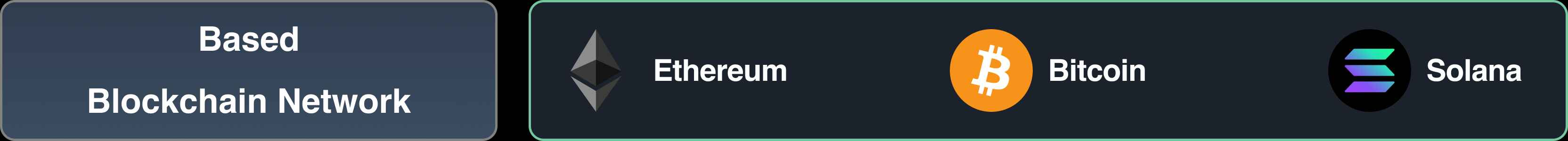 Four Pillars 研报:穿透再质押的前世今生,全面了解当前生态与创新 image 5