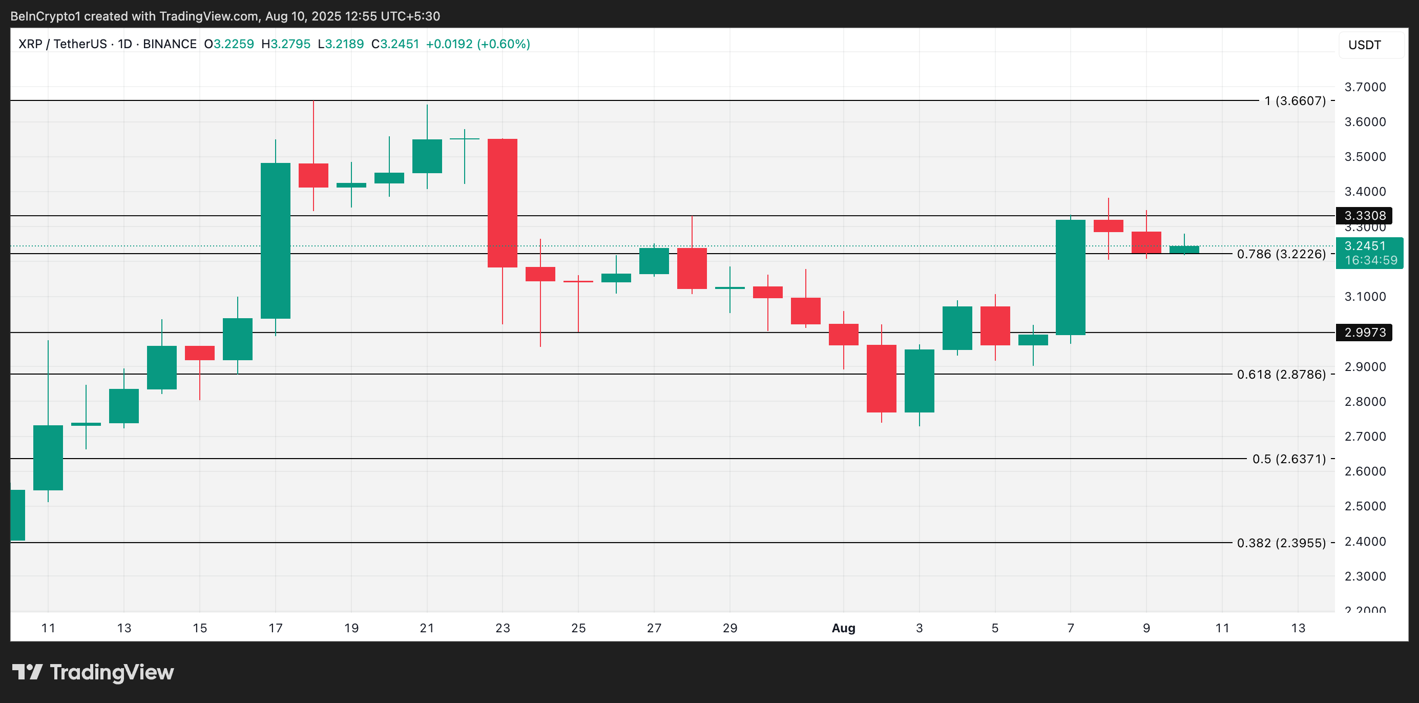 XRP Volatility Might be Fading – Downside Break or Rally Ahead? image 2