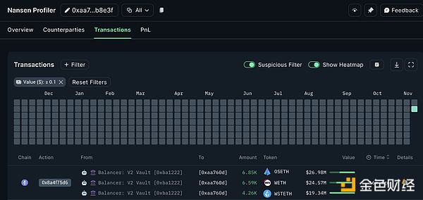 11 Audits and 6 Hacks in 5 Years: Why Does Balancer Still Have Fans Despite Its Troubled History? image 2