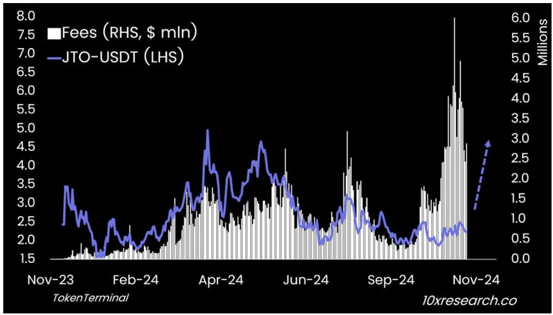 10x Research Outlines 5 Crypto Trades Following Donald Trump’s Election Victory image 3