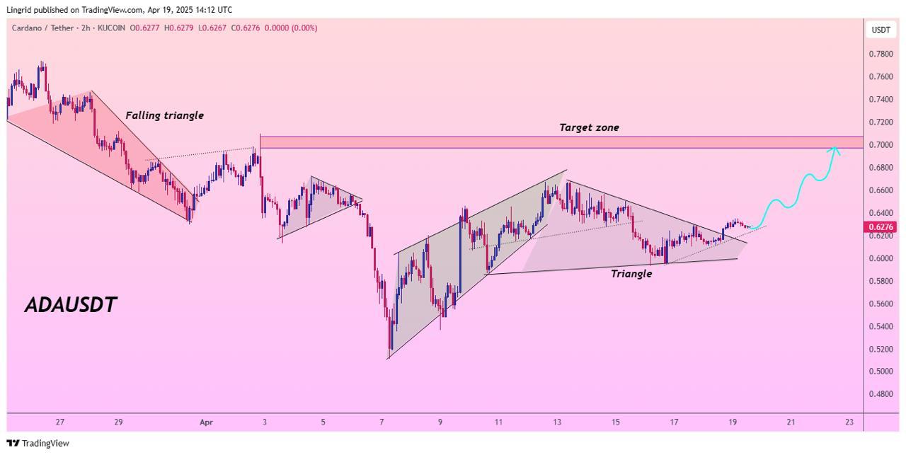 Four Altcoins Showing Bullish Setups You Should Watch Closely image 0