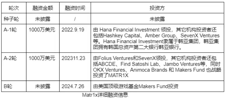 Mars Finance独占インタビュー｜シューティングゲームの王者Mart1X、2000万米ドルの資金調達でWeb3ゲームにどのような革新をもたらすか？ image 2