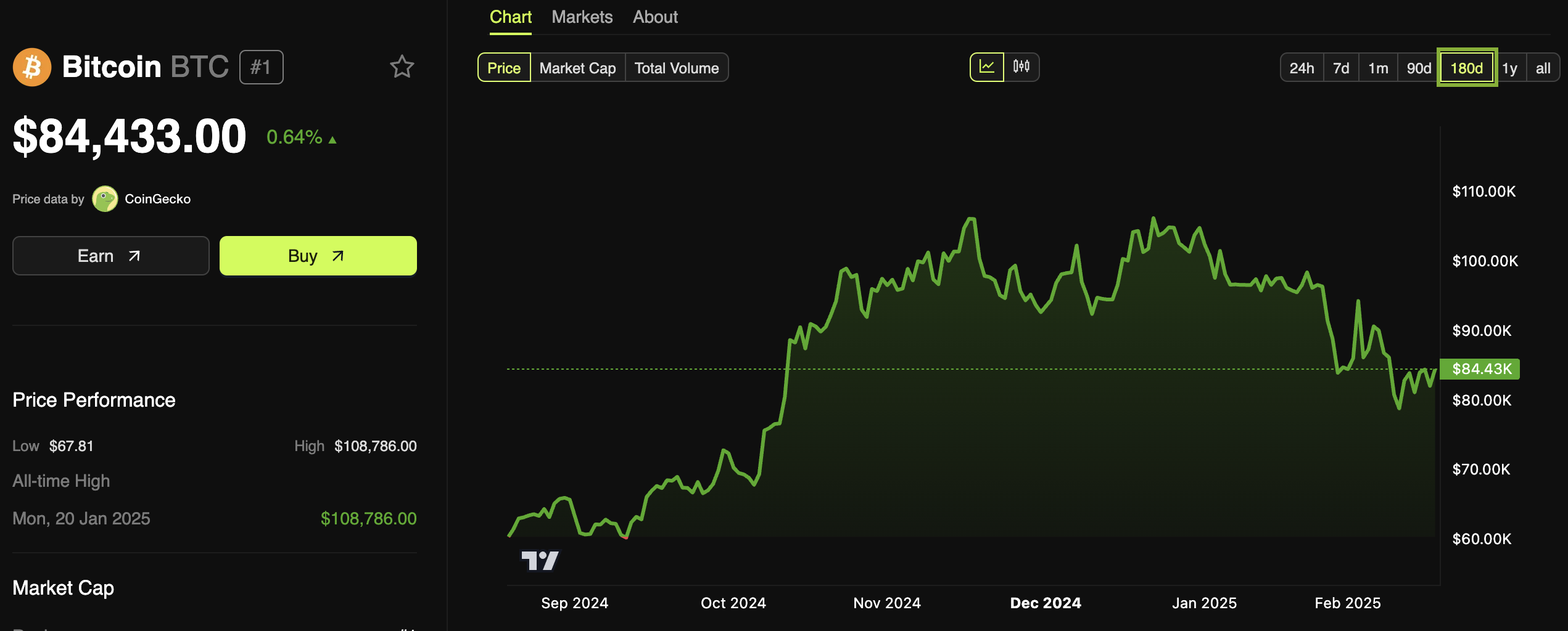 How Will the Fed’s Interest Rate Announcement Impact the Crypto Market This Week? image 0