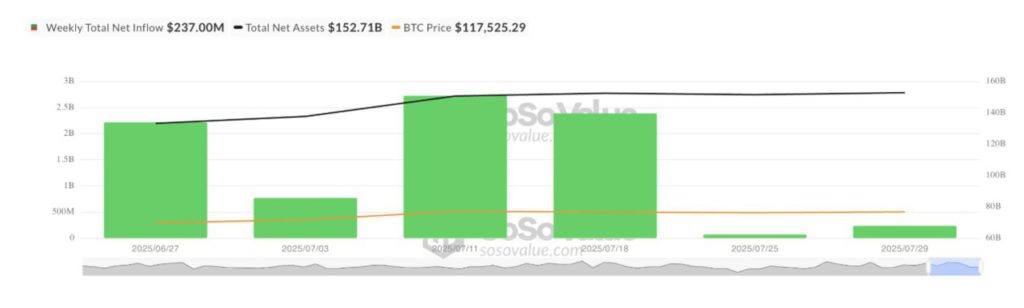Prediksi Bitcoin (BTC) di Bulan Agustus 2025, Bullish atau Bearish? image 1