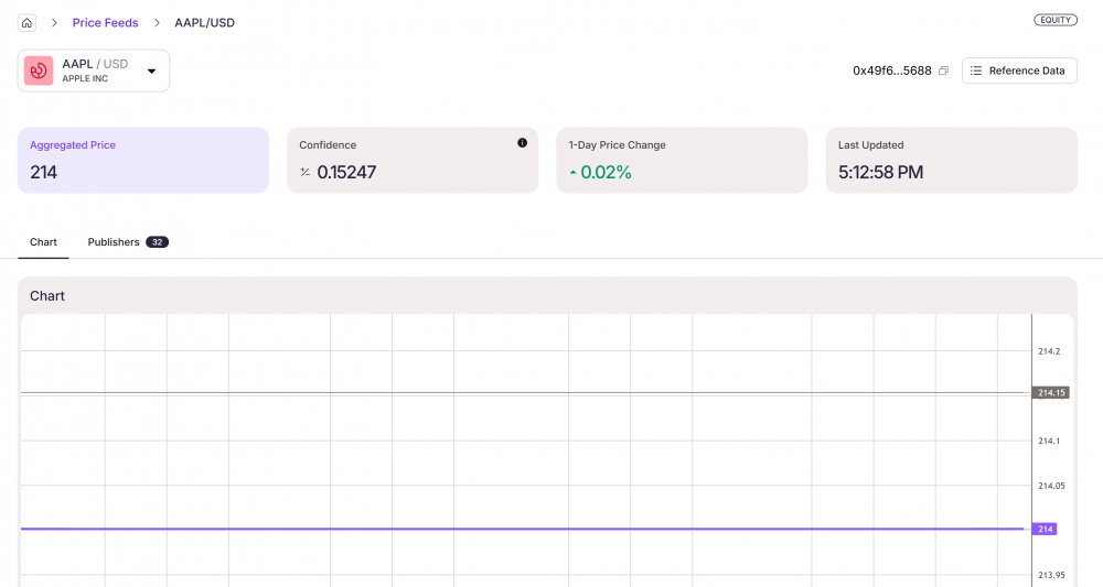 Pyth Network предоставляет данные 85 акций Гонконга на блокчейне image 1