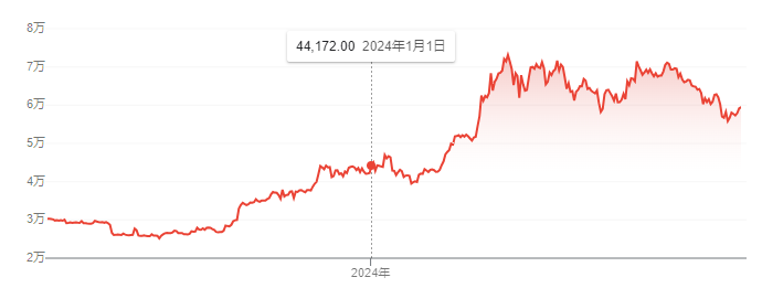 美国以太坊现货ETF上市在即：先一步入场，还是冷静观望？ image 1