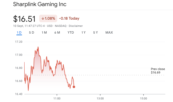 Rachat d’actions record de 1,5 Md$ : SharpLink veut combler l’écart avec sa VNI image 3