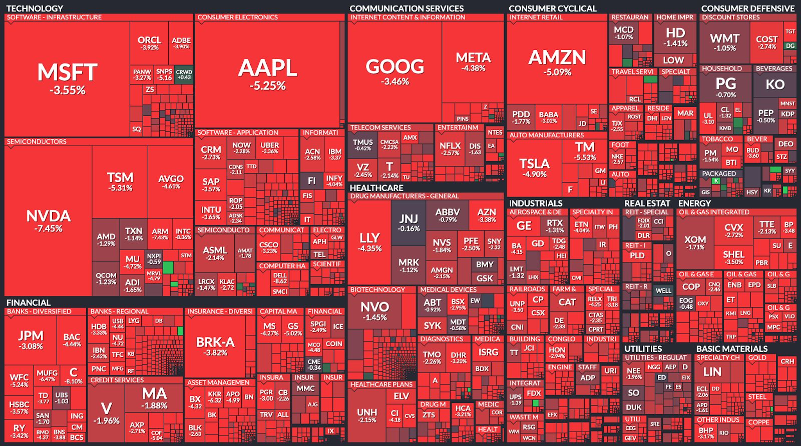 Crypto stocks, bitcoin in the red as investors grapple with economic data