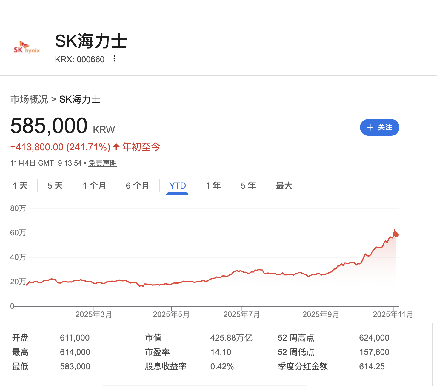 讲个鬼故事,连韩国人也不怎么炒币了 image 3