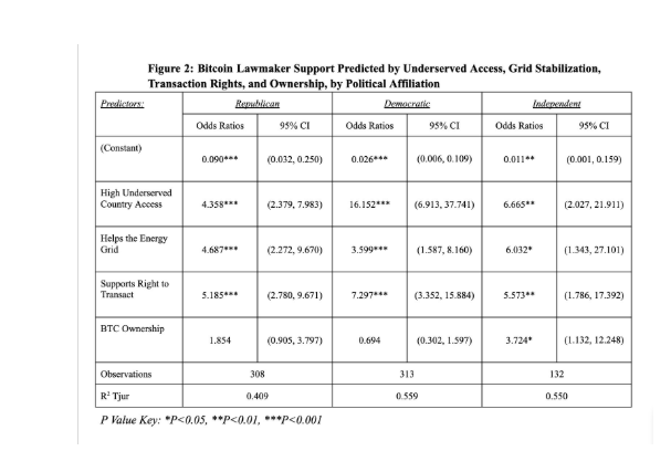 Bumaba ang Bitcoin Papuntang $92K Habang Ipinapakita ng Survey na Ito ang Pinipili ng mga Botante sa U.S. image 1