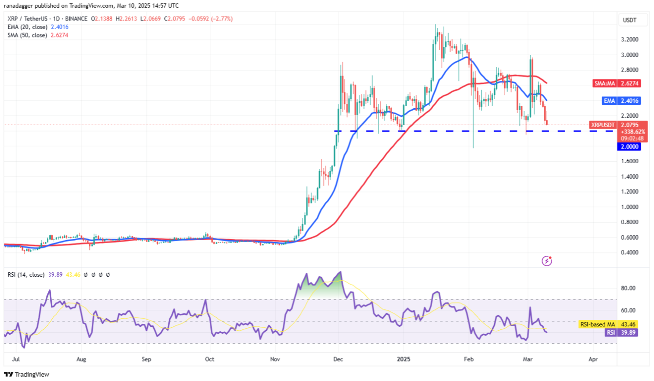 Phân tích kỹ thuật ngày 11 tháng 3: SPX, DXY, BTC, ETH, XRP, BNB, SOL, DOGE, ADA, PI image 4