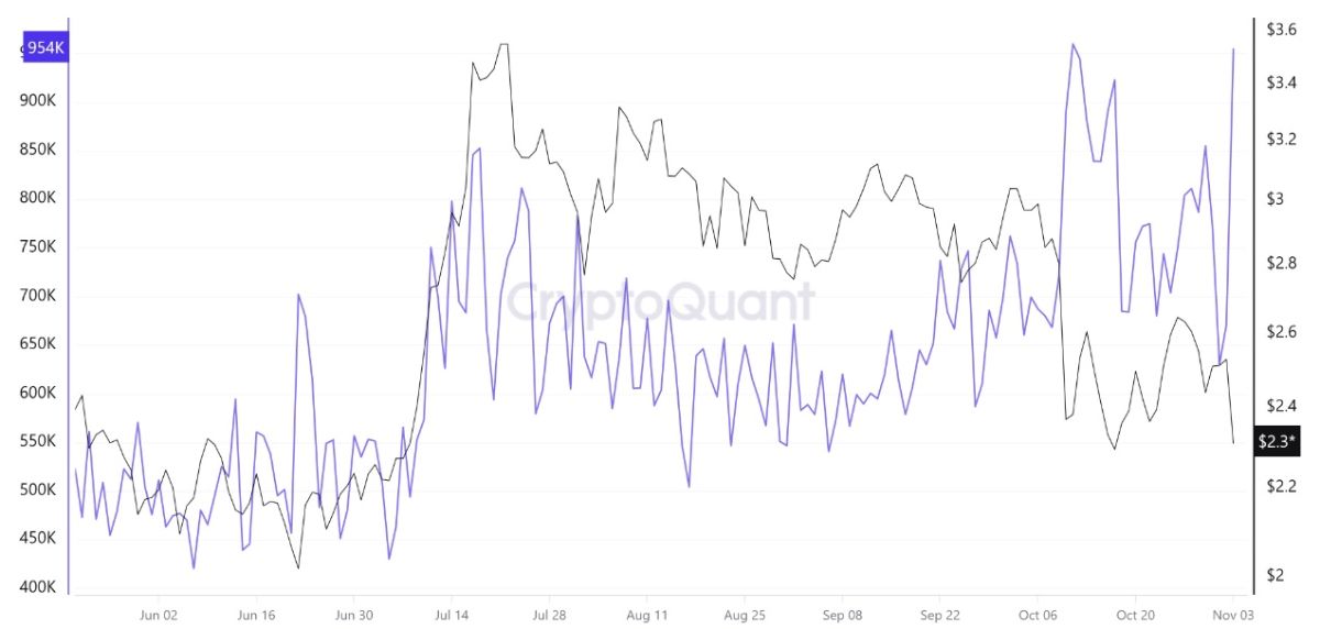XRP может вылететь в трубу из-за массовой продажи монет на DEX