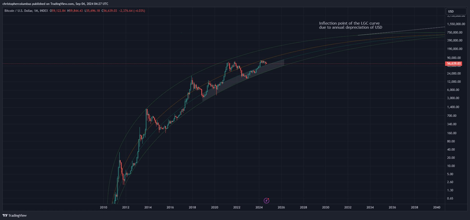 Bitcoin News: Alle sprechen vom Crash, doch diese Trading-Legende bleibt unbeirrt bullish – wieso? image 9