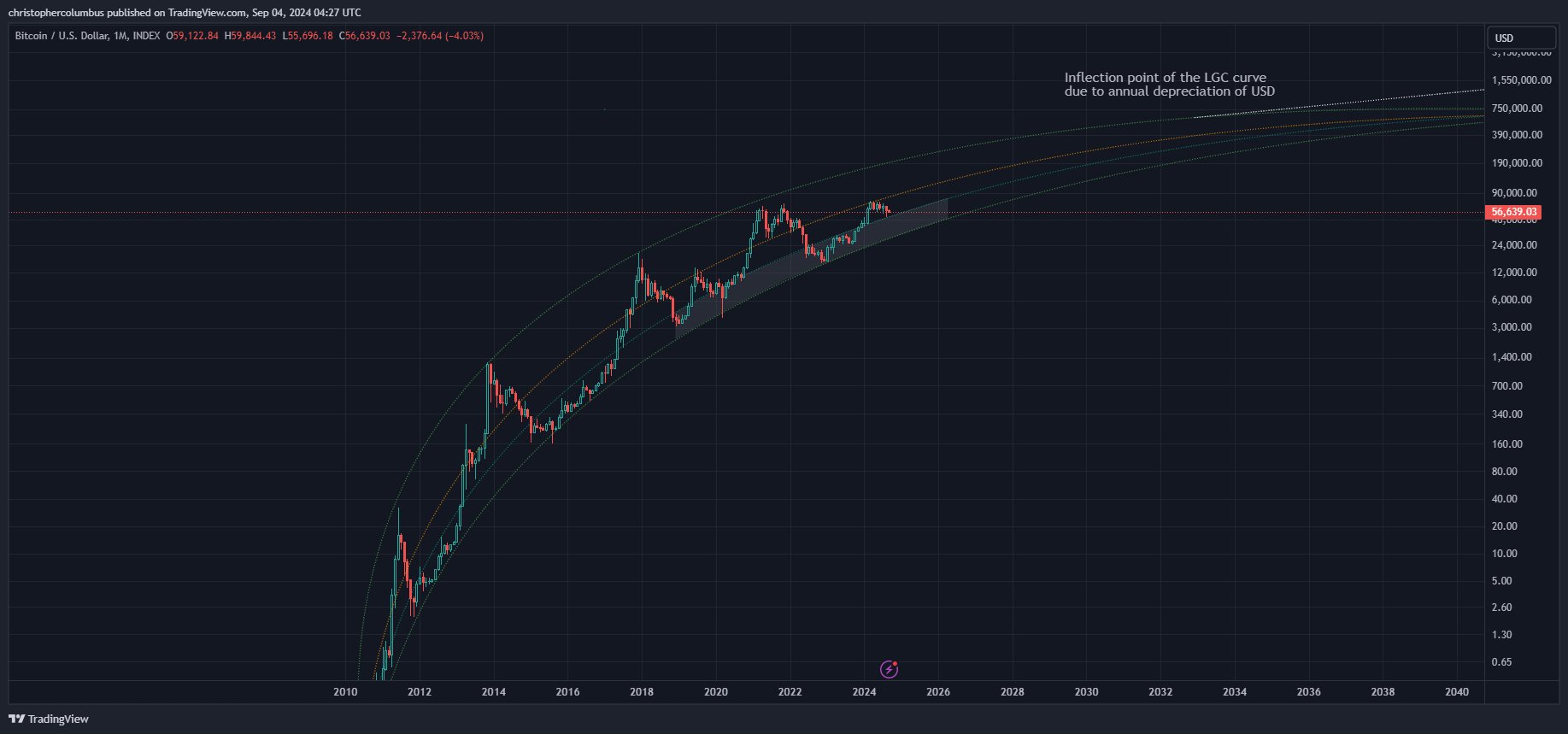 Bitcoin News: Alle sprechen vom Crash, doch diese Trading-Legende bleibt unbeirrt bullish – wieso? image 9