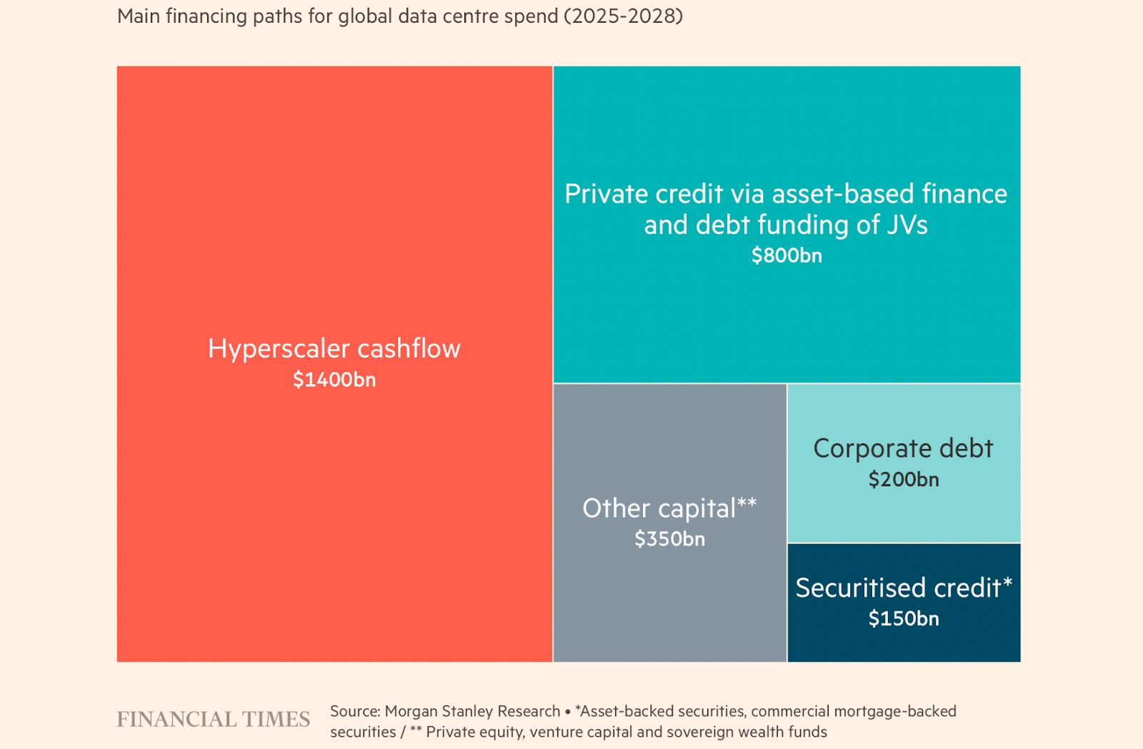 Friday charts: Investor’s crystal ball, cloudy with a chance of FOMO image 2