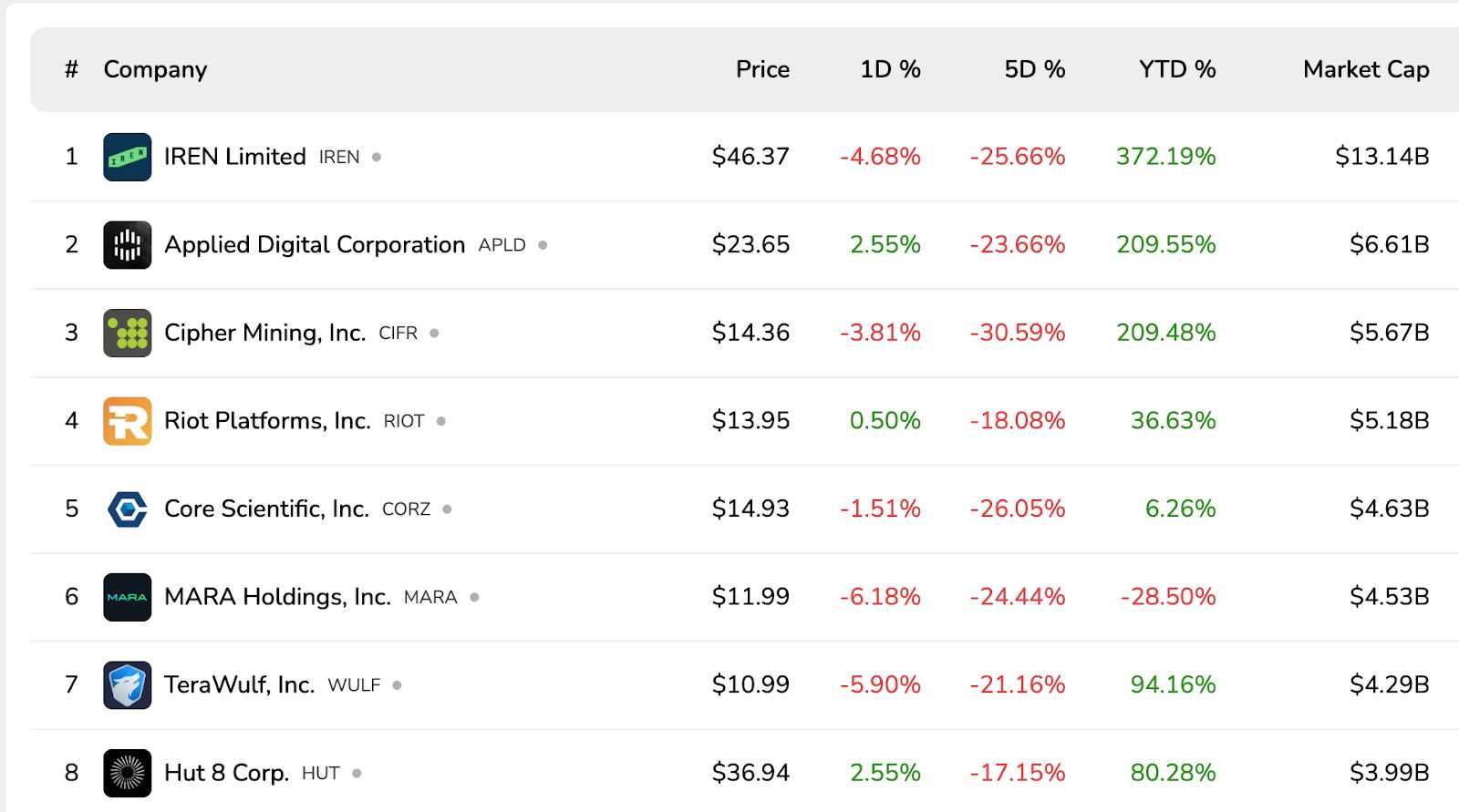 Peter Thiel Membuang Seluruh Saham Nvidia — Apa Sinyalnya untuk Crypto, Bitcoin ETF, dan Token AI