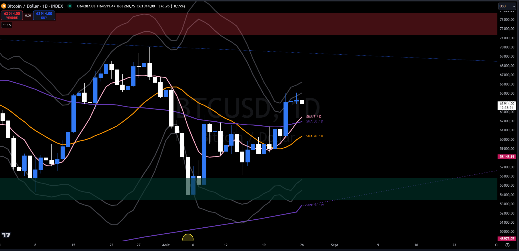 Bitcoin, fin de consolidation avant octobre ? Analyse du BTC du 26 août 2024 image 2