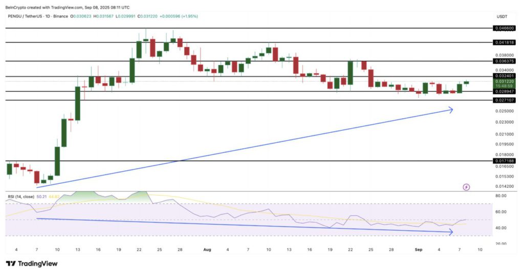 3 Crypto Made in USA yang Diserok Whale dan Smart Money Saat Ini image 3