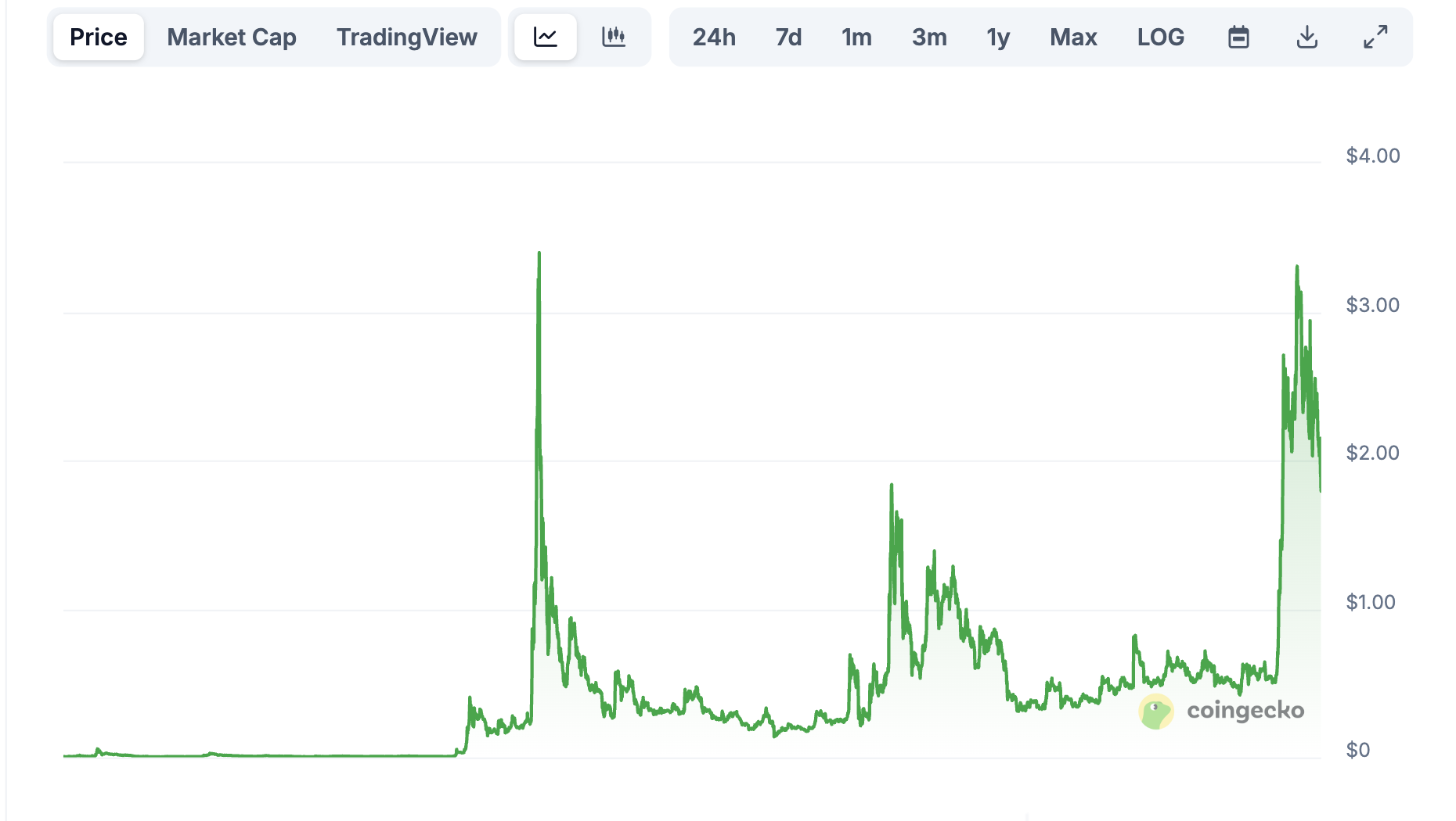 Ripple 千億市值背後的勝負手:賣幣為生,支付、ETF 與政治風口 image 1