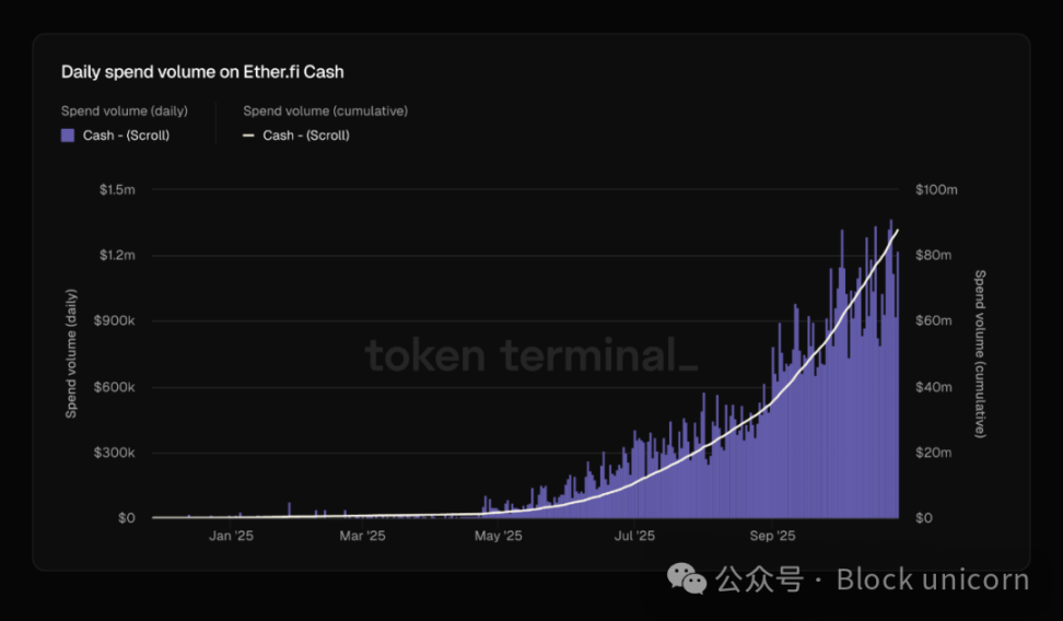 加密新銀行:財富留在鏈上,消費無需下鏈 image 1