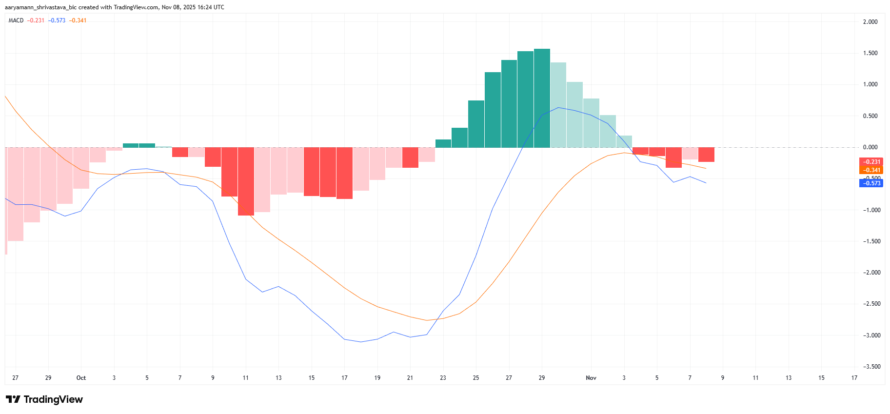 Why HYPE Long Traders Should Worry About $24 Million Liquidations image 1
