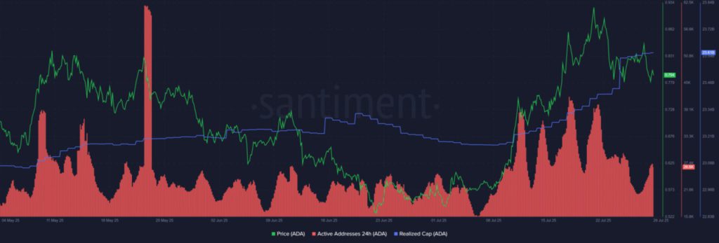 5 Alasan Cardano (ADA) Siap 100x Lipat, Kalahkan Bitcoin? Ini Kata Charles Hoskinson! image 1