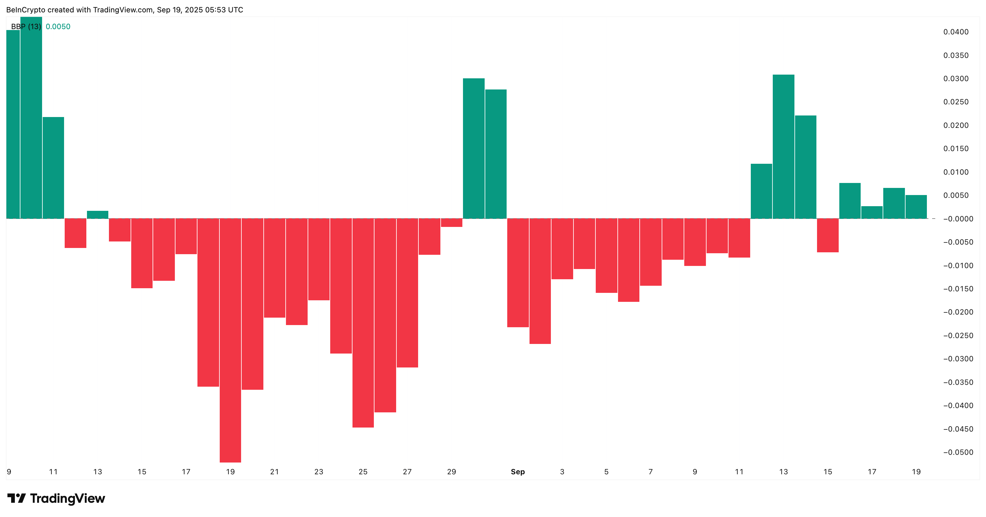 Pi Coin Price Stuck in Buyer-Seller Stalemate: A 2% Bounce or 5% Dip Could Break It image 2