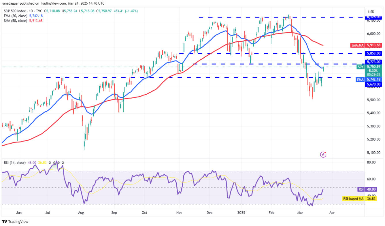 Phân tích kỹ thuật ngày 25 tháng 3: SPX, DXY, BTC, ETH, XRP, BNB, SOL, DOGE, ADA, LINK image 0