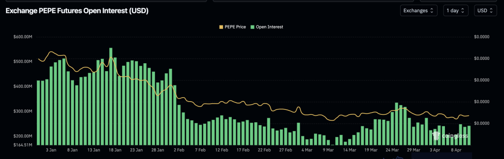 Can Pepe Really Hit $1? Traders Flock Back After 16% Bounce image 1