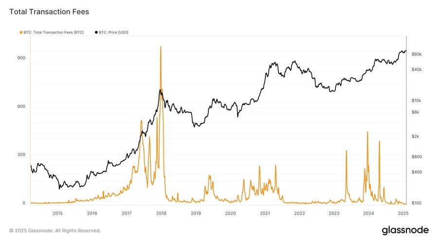 Keuntungan Penambangan Bitcoin (BTC) Turun ke Level Terendah Sejak 2015: Apa Penyebabnya? image 0