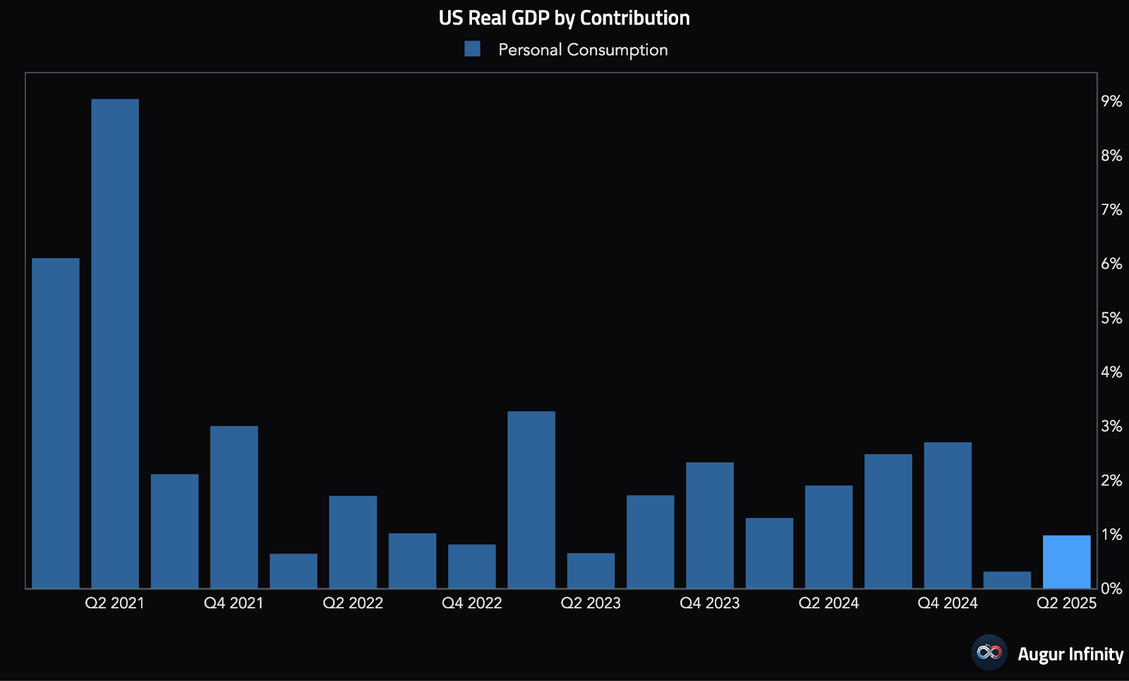 Should the Fed cut 50bps in September?
