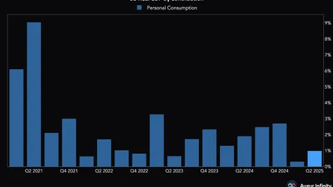 Should the Fed cut 50bps in September?
