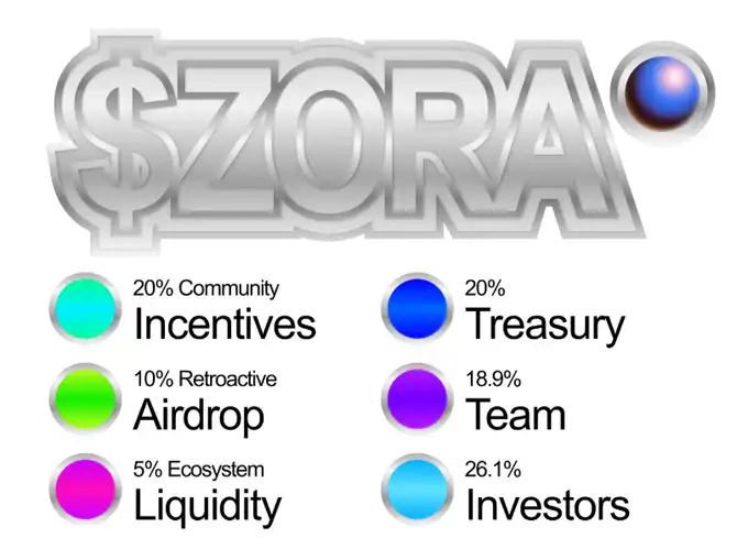 ZORA暴漲背後的鏈上文化擴張之路 image 8