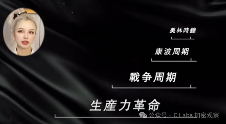 未来几年，能掌握这几个周期的人要牛逼了 image 13