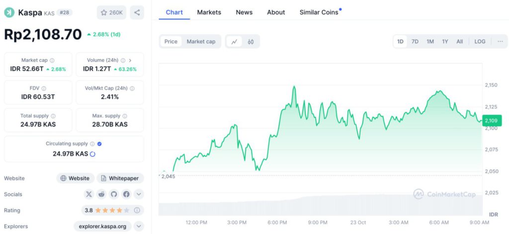 5 Kripto yang Naik Hari Ini – 23 Oktober 2024: BEAM Unggul dengan Kenaikan 9,5%! image 5