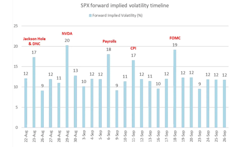 通过宏观和数据分析揭示积极看涨的后市 image 9