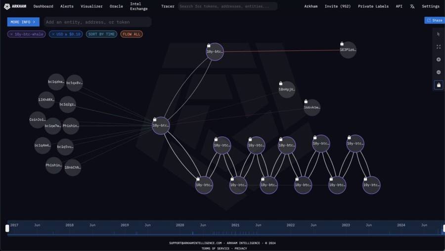 Whale Bitcoin Era Satoshi Pindahkan Bitcoin Senilai $5,47 Juta ke KrakenDinamika Whale dalam Pasar KriptoStrategi Manajemen Risiko dan Diversifikasi image 0