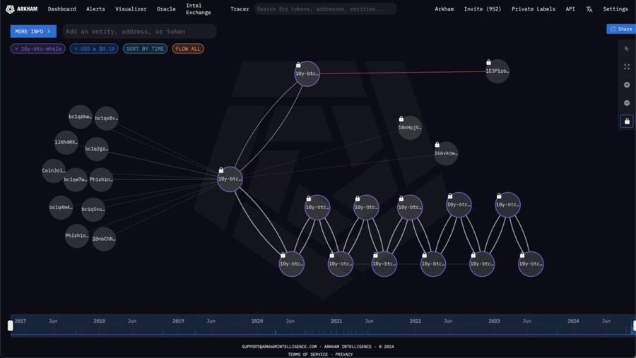 Whale Bitcoin Era Satoshi Pindahkan Bitcoin Senilai $5,47 Juta ke KrakenDinamika Whale dalam Pasar KriptoStrategi Manajemen Risiko dan Diversifikasi  image 0