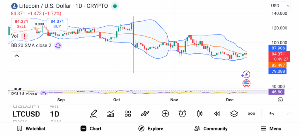 Smart Money Bets on These 3 Altcoins for Big Gains image 5