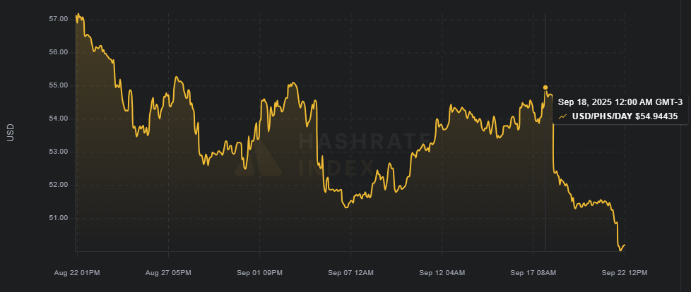 Las ganancias de los mineros se desploman junto al precio de bitcoin image 0