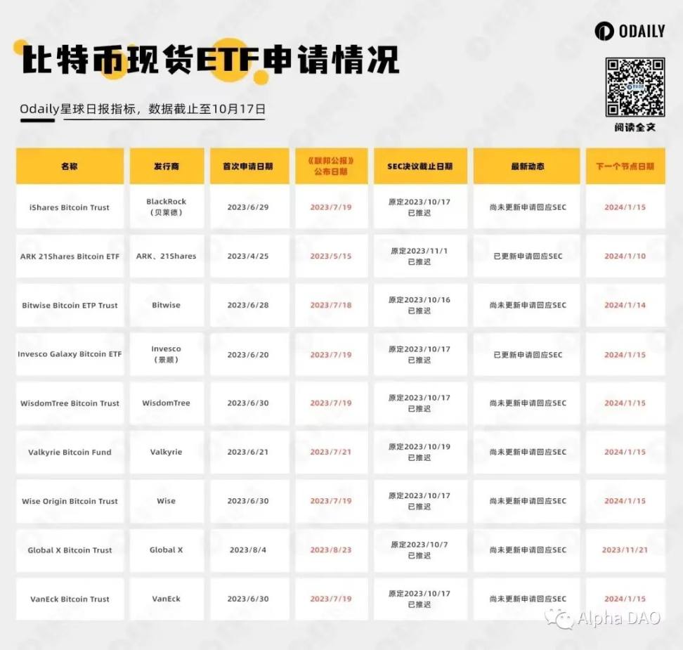 Predicción del guion del mercado alcista | Proyección temporal, aprobación de ETF y lo que sigue image 5