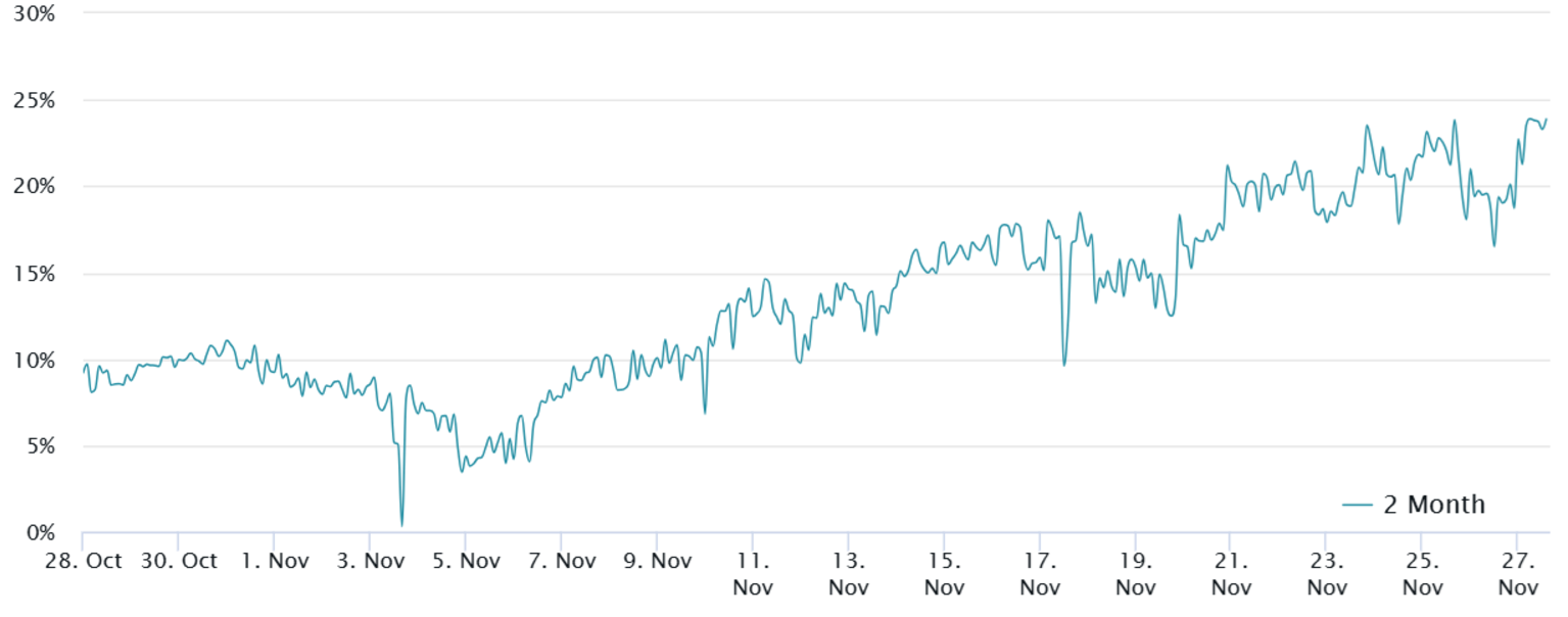 Giá Solana phục hồi sau đợt bán tháo mạnh, liệu SOL có đạt $300 không? image 2