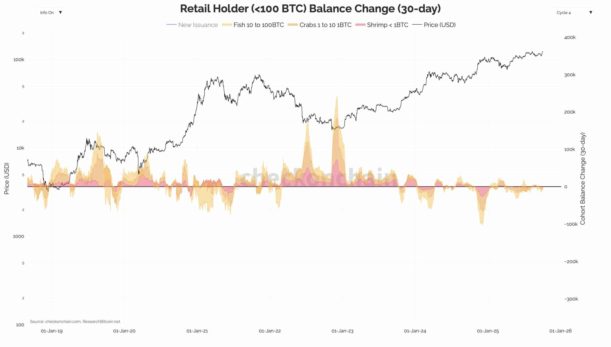 BTC: Las entradas de ETFs al contado y la demanda de ballenas impulsan los nuevos máximos de Bitcoin, pero prevalece la cautela image 3